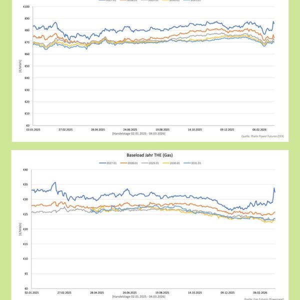 Aktuelle Börsenpreisentwicklung bei Strom 